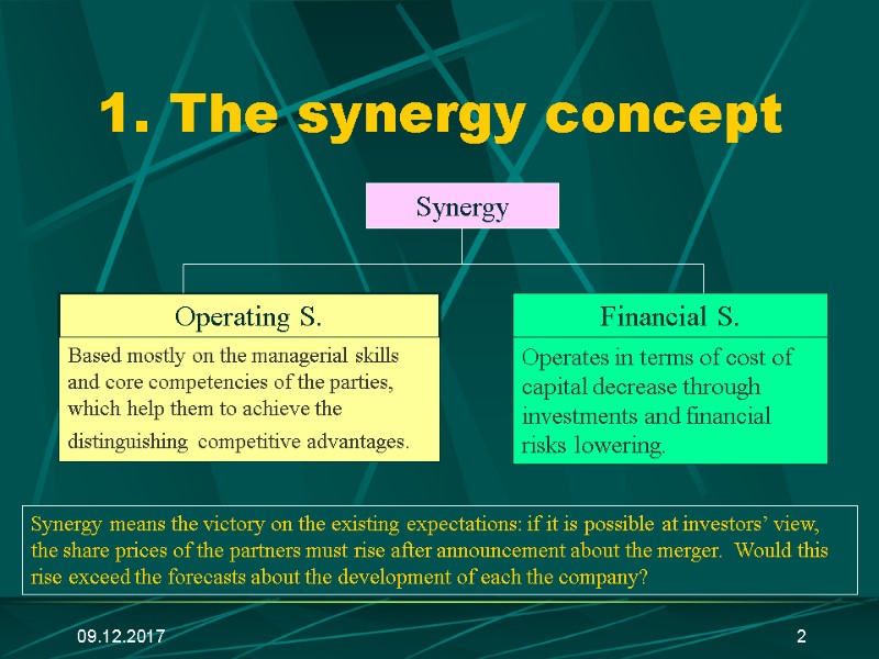 09.12.2017 2 1. The synergy concept Synergy means the victory on the existing expectations: